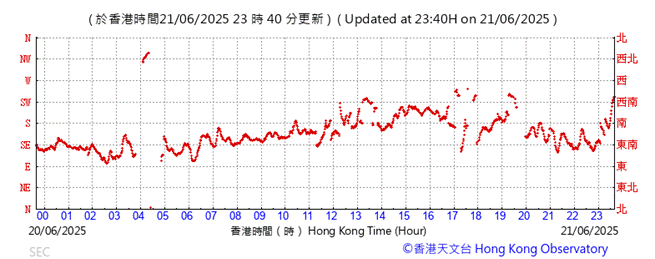 A graph with red lines
AI-generated content may be incorrect.